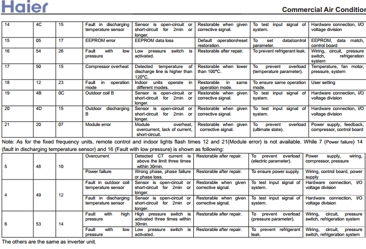 Americool Air Conditioner Manual