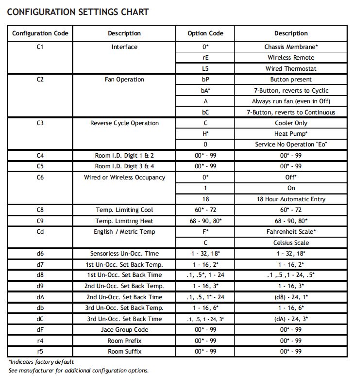 amana-ptac-r410a-ac-error-codes