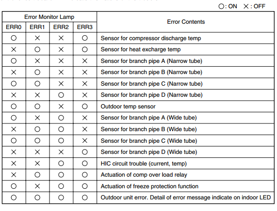 Ducted Air Conditioning New Fujitsu Ducted Air Conditioning Error Codes