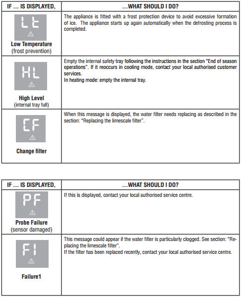 Delonghi Portable Air Conditioner Error Codes