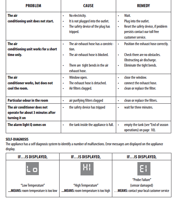 Americool Air Conditioner Manual