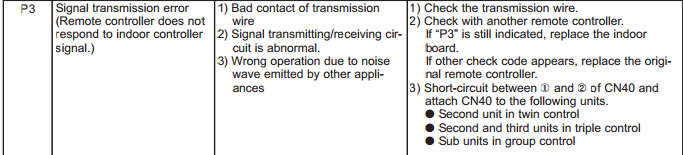Mitsubishi Mr. Slim Error Codes P3