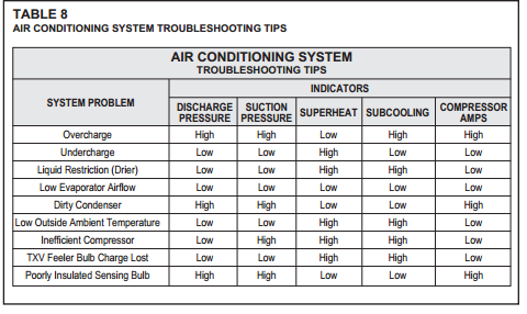 Ruud Air Conditioners Troubleshooting