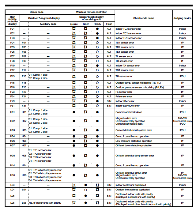 Inverter Air Conditioner Lg Inverter Air Conditioner Error