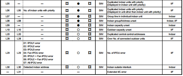 Toshiba Cassette Type Air Conditioner Error Codes