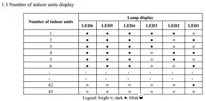 Gree Multi Inverter Error Codes