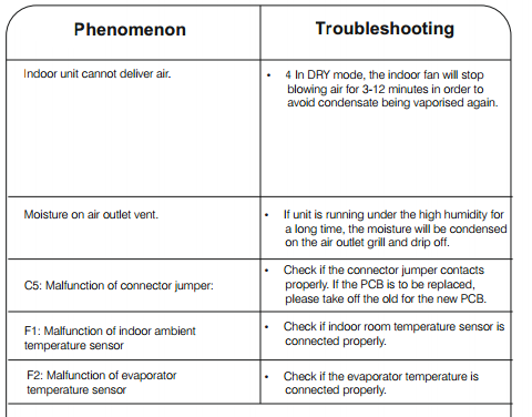 Americool Air Conditioner Manual