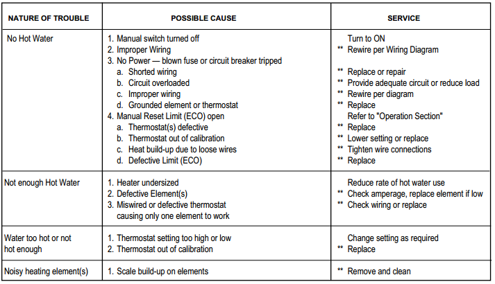 Commercial Point of Use Electric Water Heater Trouble Shooting Guide