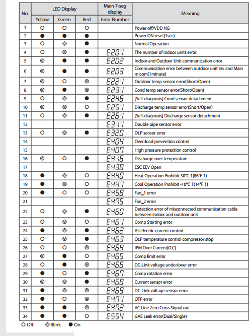 E201-E202-E203-E221-E231-E246-E251-E2961-E311-E320-E404-E407-E416-E438-E440-E441-E458-E475-E460-E461-E462-E463-E464-E465-E466-E467-E468-E469-E471-E472-E554