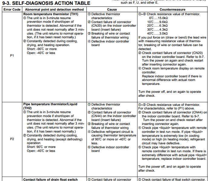 SELF DIAGNOSIS ACTION TABLE-P1-P2