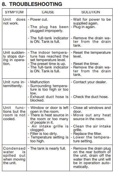 Americool Air Conditioner Manual