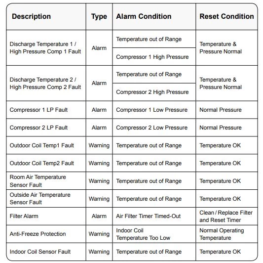 Actron AC System Control Alarm Mix