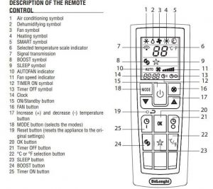 Delonghi Portable AC Error Codes (A Complete List + Explanations)