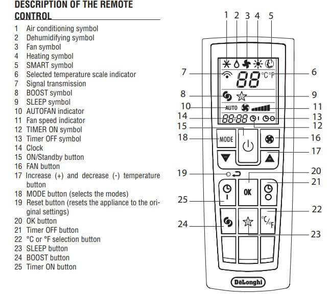 Delonghi Description of The Remote Control