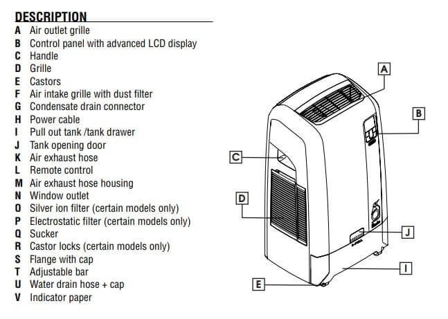 Delonghi Portable Air Conditioner Parts