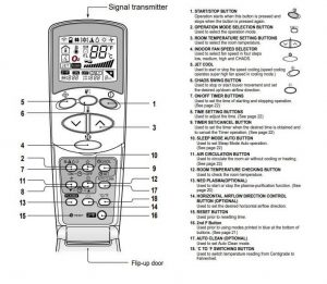 LG AC Error Codes and Troubleshooting