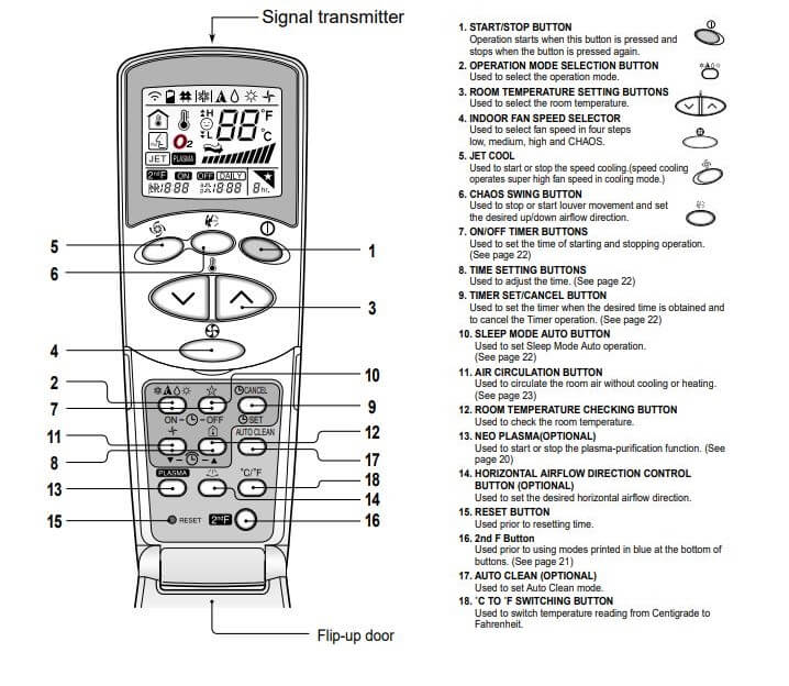Lg Remote Control Buttons Meaning