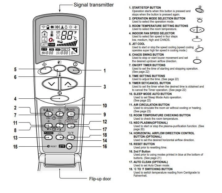 LG AC Remote Control Operations
