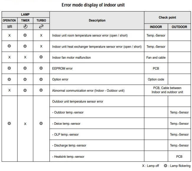 Samsung Ac Error Codes Meaning And Fixes [updated In 2023]