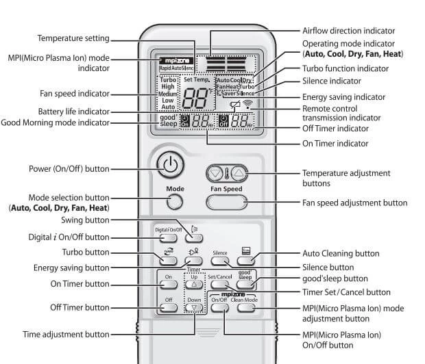 Samsung Wireless Remote Control-Buttons and Display