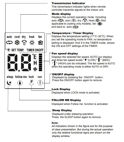 Actron AC Remote Control Display