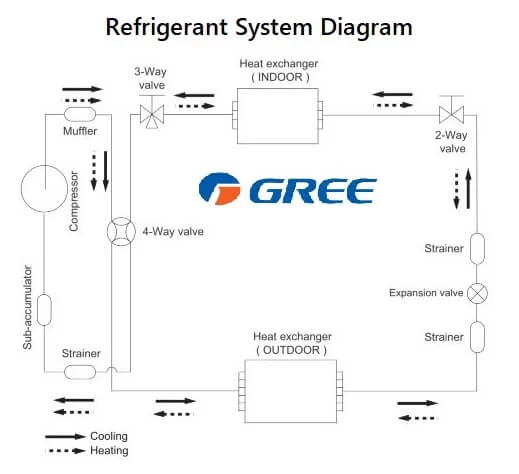 Gree AC Refrigerant System Diagram