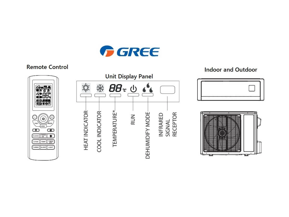 Gree AC Unit Display Panel Meaning