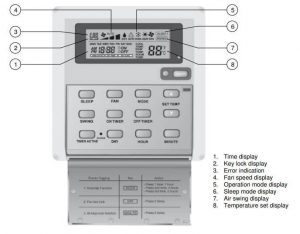 McQuay Air Conditioner Error Codes