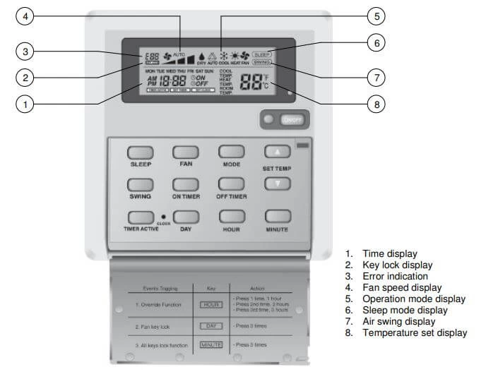 McQuay Air Conditioner Remote Control Error Codes
