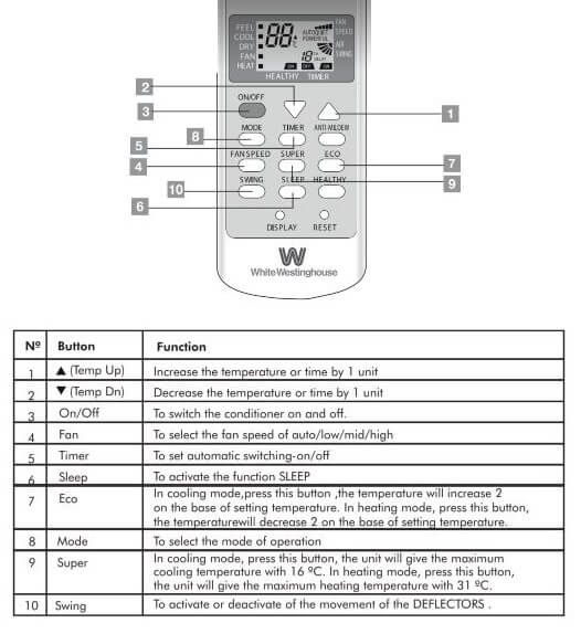 Westinghouse Ac Error Codes And How To Fix Them