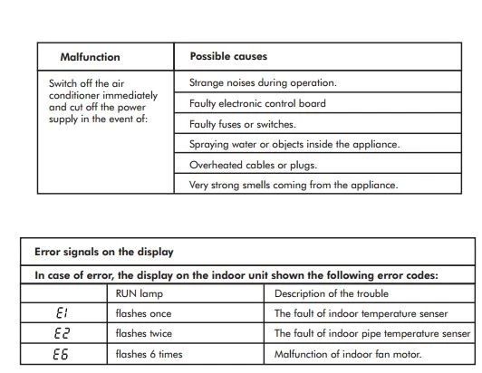 Westinghouse Air Conditioner Error Codes; E1-E2-E6