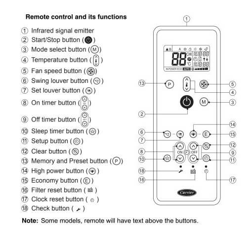 Carrier AC Remote Control Display