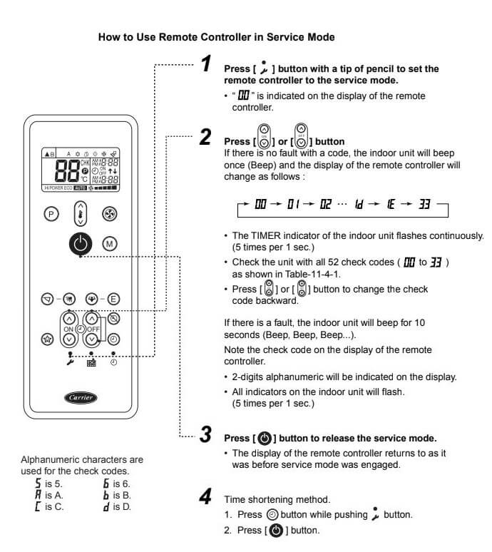 Carrier Air Conditioner Error Codes