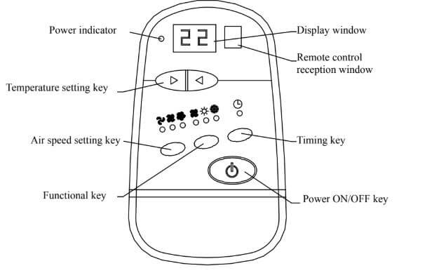 Chunlan Air Conditioner Error Codes