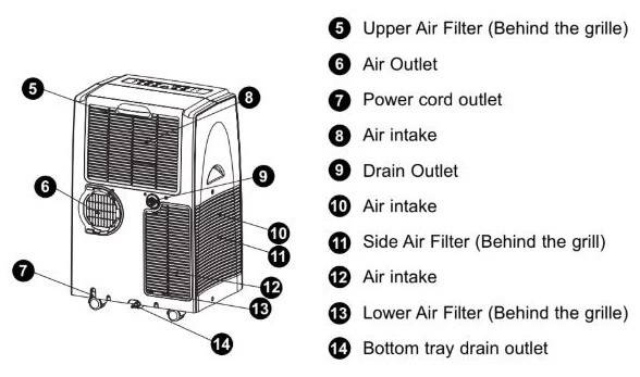 Danby Portable Air Conditioner Parts