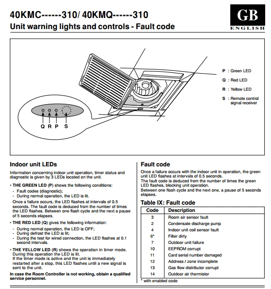 Carrier Cassette Air Conditioner Fault Codes