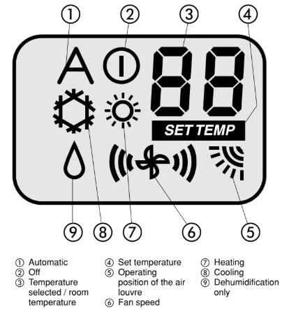 Carrier Cassette Display of Selected Functions