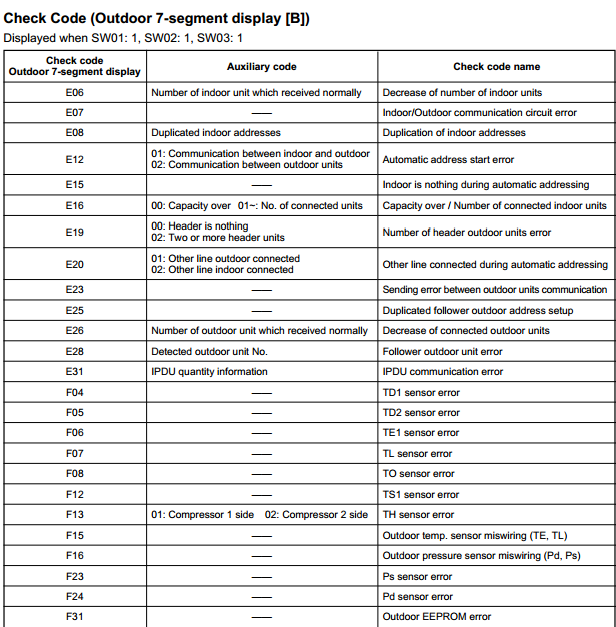 Toshiba Multi VRF AC Error Codes | ACErrorCode.com