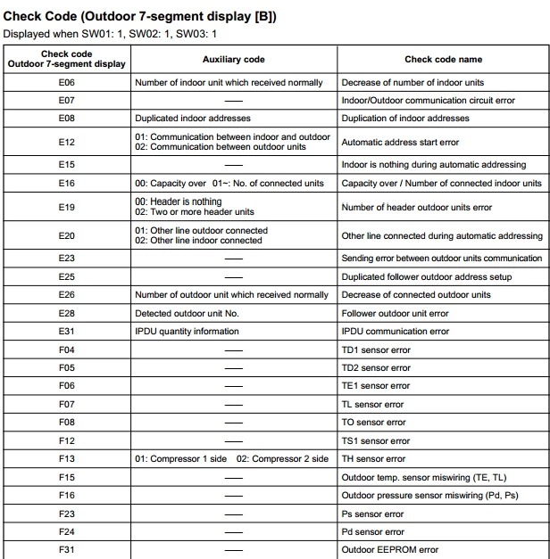Toshiba AC Error Codes List With Fixes