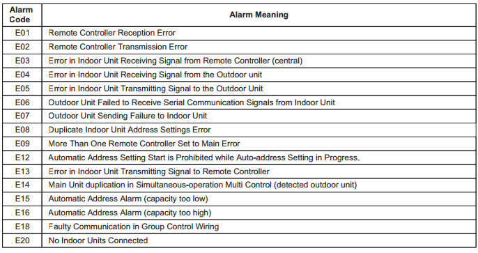 mazak alarm codes 371 qt250