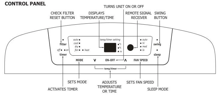 Frigidaire Portable AC Display
