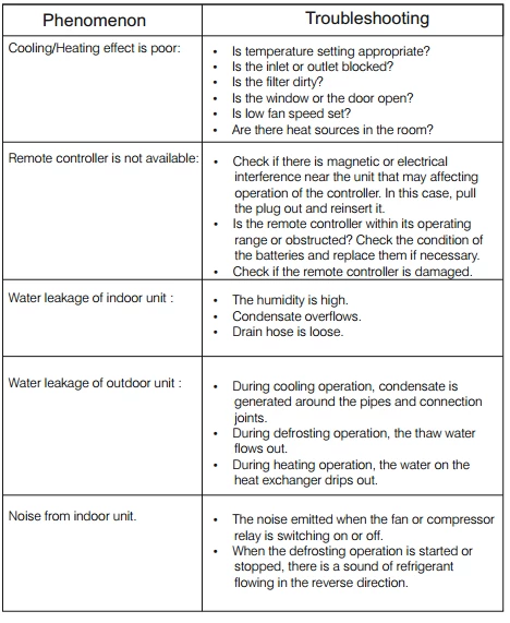 TROUBLE SHOOTING CHART 2