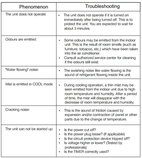 TROUBLE SHOOTING CHART