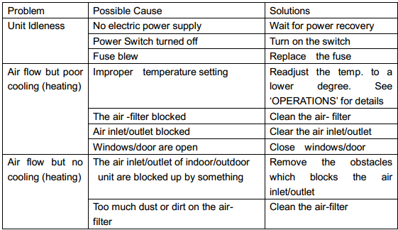 Midea Floor Standing Air Conditioner Error Codes