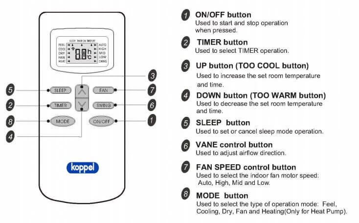 Koppel Air Conditioner Remote Control