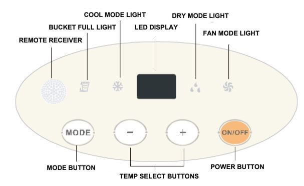 SoleusAir Portable AC Control Display
