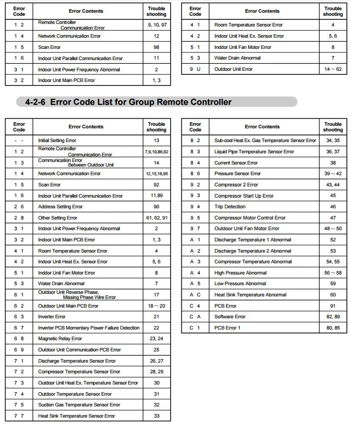 Fujitsu General VRF Error Codes