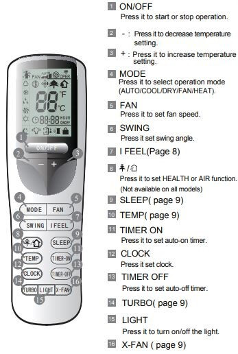 Gree Ac Error Codes Causes And Solutions Get Full List