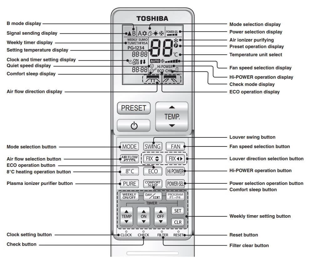 Toshiba Air Conditioner Remote Control Display Meaning