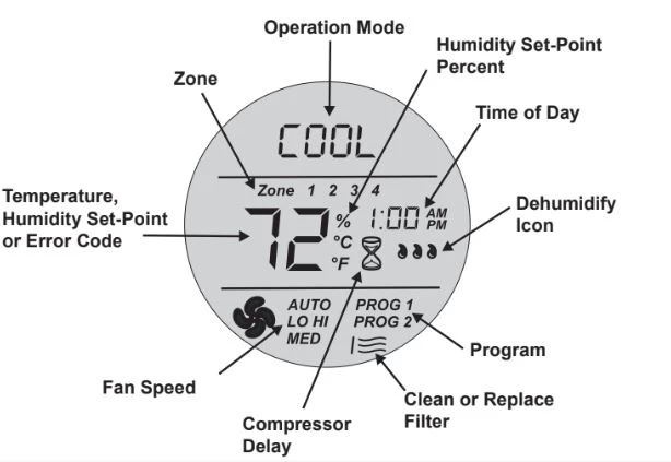 Dometic Thermostat- Quick reference to LCD icons